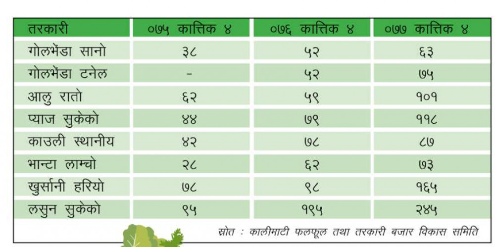 महँगी अचाक्ली image
