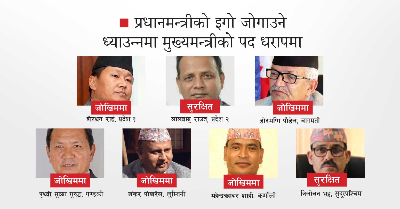 कुन मुख्यमन्त्री कति जोखिममा image
