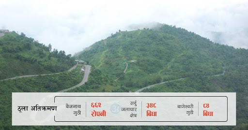 ८,१९२ रोपनी जग्गा अतिक्रमण image