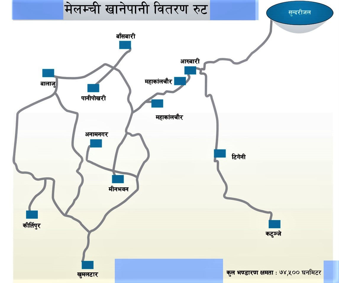 अब धारामा आउँदै छ मेलम्ची, यसरी बनाइयो वितरण रूट image