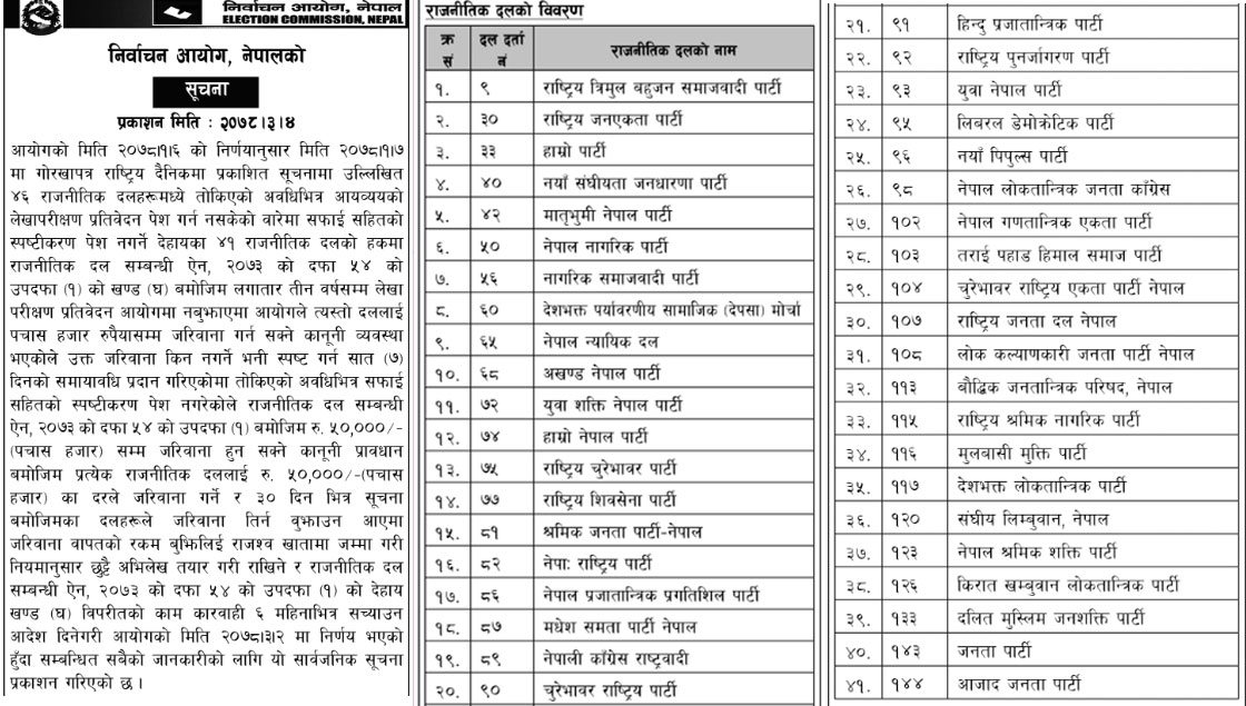 41_Political_parties
