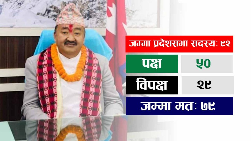 मुख्यमन्त्री राजेन्द्र राईले लिए विश्वासको मत