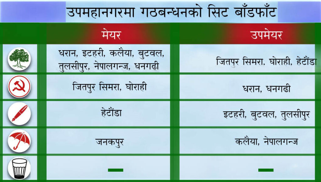 मिल्यो उपमहानगर भागबण्डा, कसले कति पाए ?