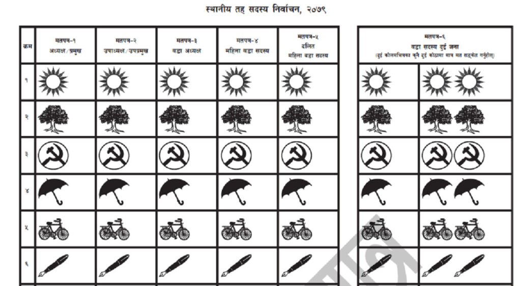मतपत्र दार्चुला आइपुग्यो