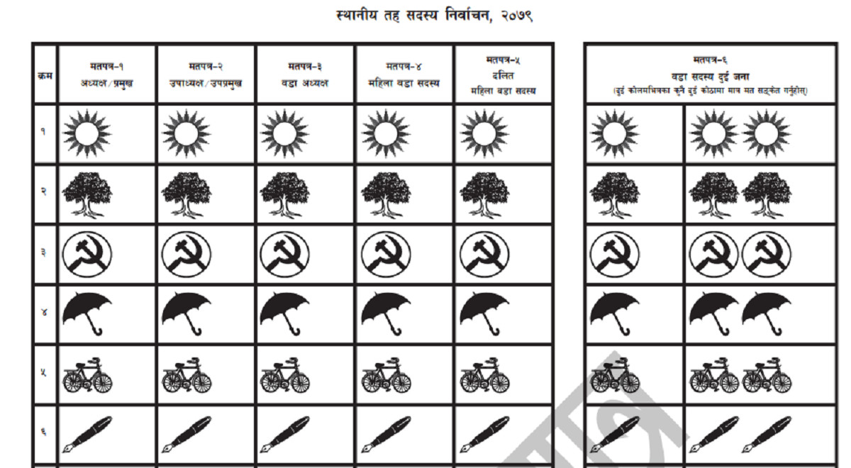 मतपत्र दार्चुला आइपुग्यो image
