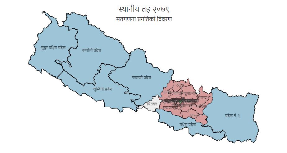 अहिलेसम्म कुन दलले कति सिट जिते ? image