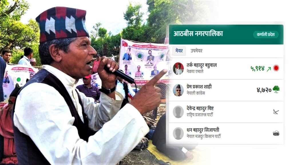 आठबीस नगरपालिका मेयरमा तर्क बडुवाल विजयी (वडाध्यक्षहरूकाे मतसहित)