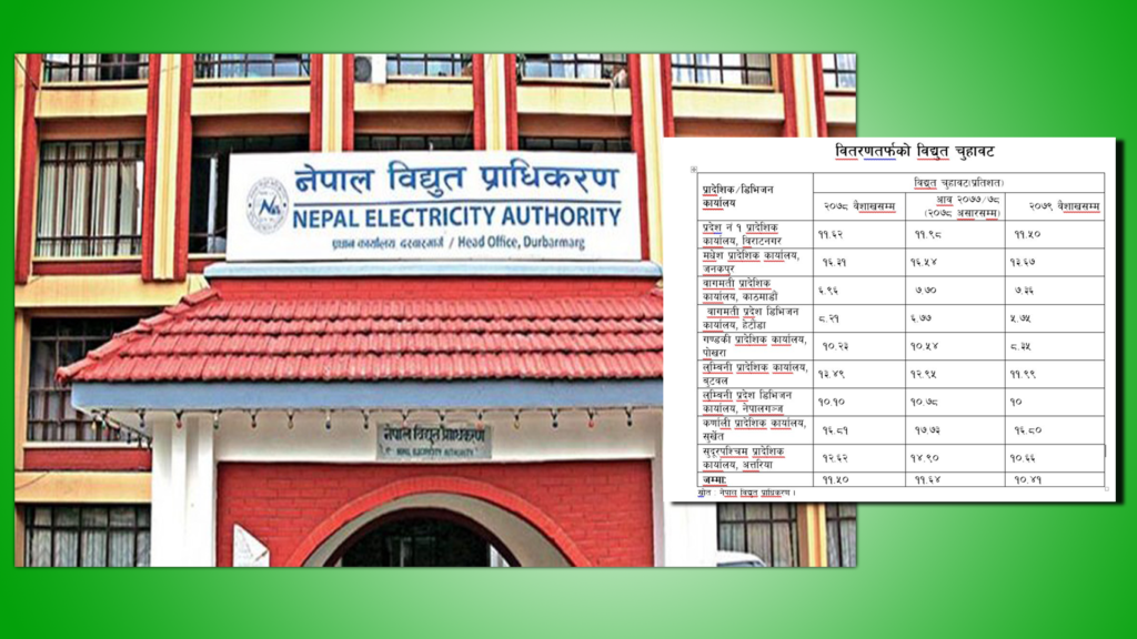 विद्युत् चुहावट नियन्त्रणमा प्राधिकरणको उल्लेख्य सफलता, मधेशमा अझै ध्यान दिनुपर्ने आवश्यकता