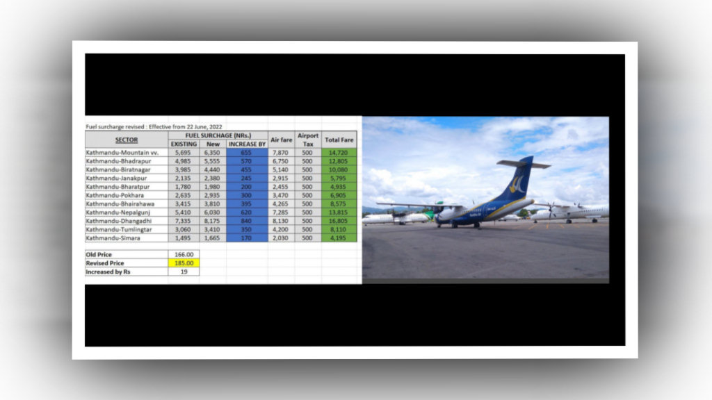 इन्धनको मूल्यमा भारी वृद्धिसंगै हवाई भाडा व्यापक वृद्धि