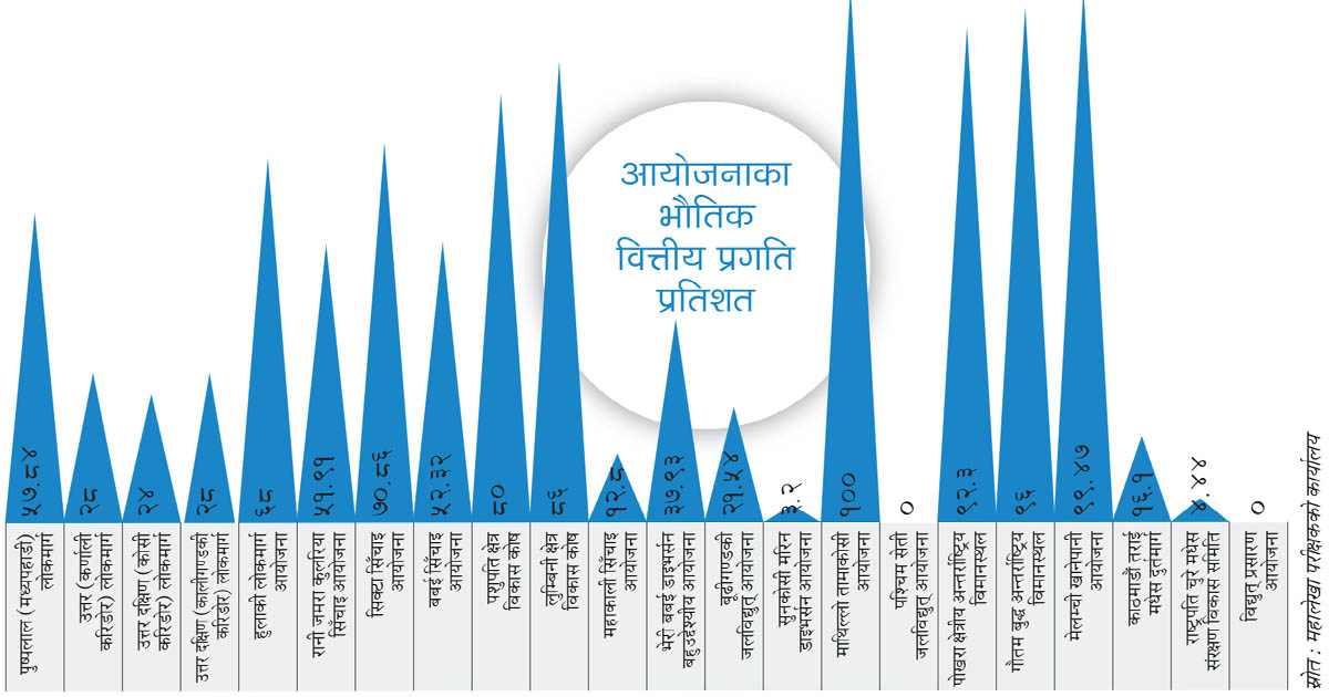 व्यावसायिक संस्थाहरूले गरे २० अर्बभन्दा बढीको करछली, बैंक तथा वित्तीय संस्था अगाडि image