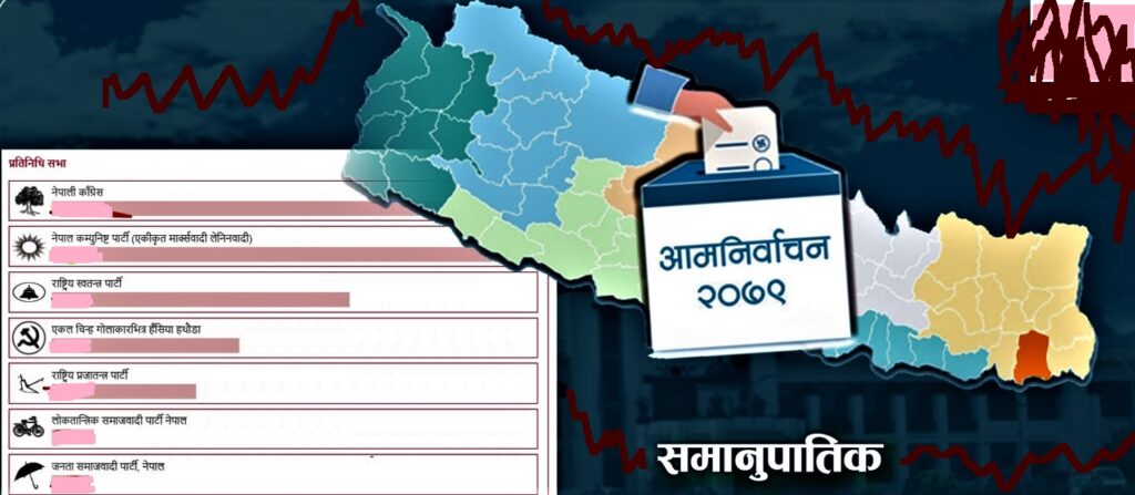 यी हुन तीन प्रतिशत मत कटाउन नसक्ने दल, समानुपातिकमा कसको मत कति ?