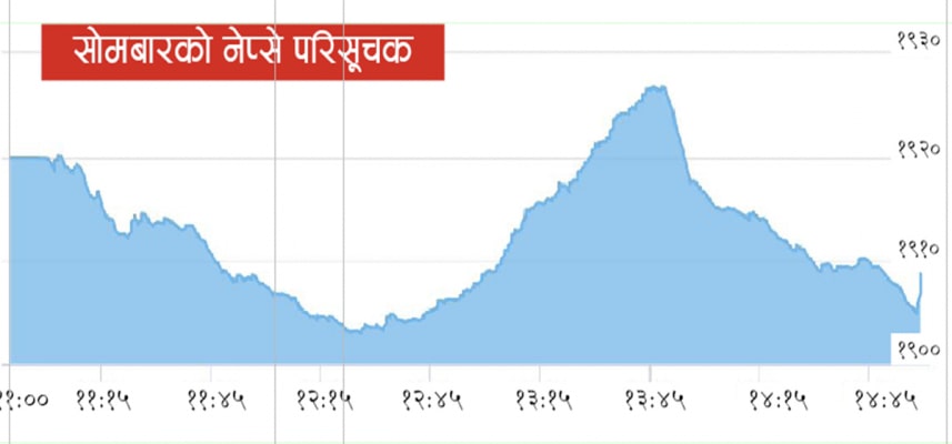 ‘बढुवाको सपना टायरको धुवाँसँगै खरानी भयो’ image