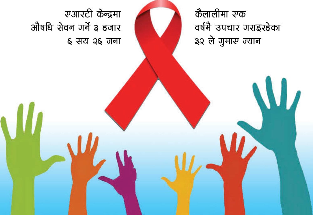 सुदूरपश्चिममा ३ वर्षमा २२६ एचआईभी संक्रमितको मृत्यु image