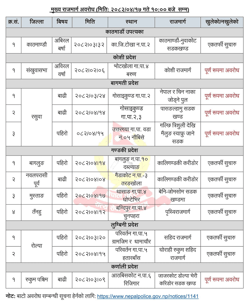 देशभर बाढी र पहिरोले राजमार्ग ठप्प, पाँच ठाउँमा पूर्ण अवरोध