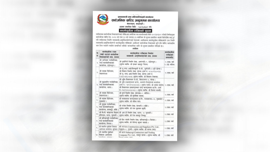 कालोसूचीमा परेका कम्पनीले कुनै पनि सार्वजनिक खरिद प्रक्रियामा भाग लिन नपाउने